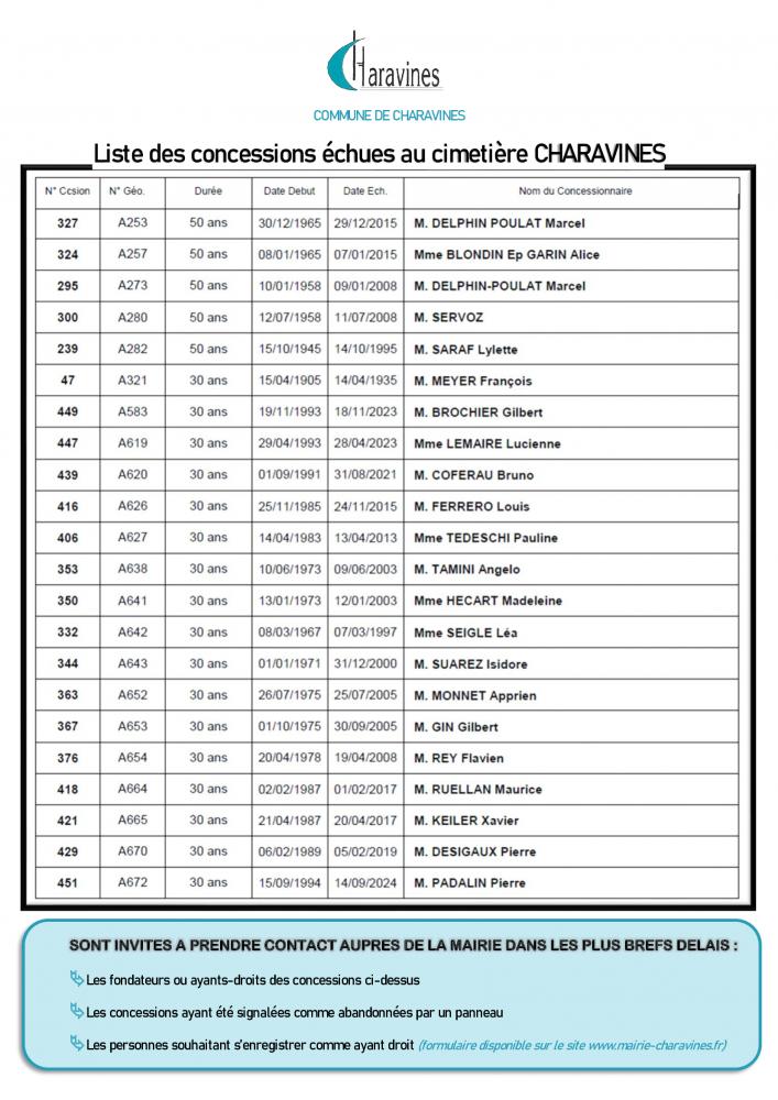 COMMUNE-DE-CHARAVINES-LISTE-ECHUES